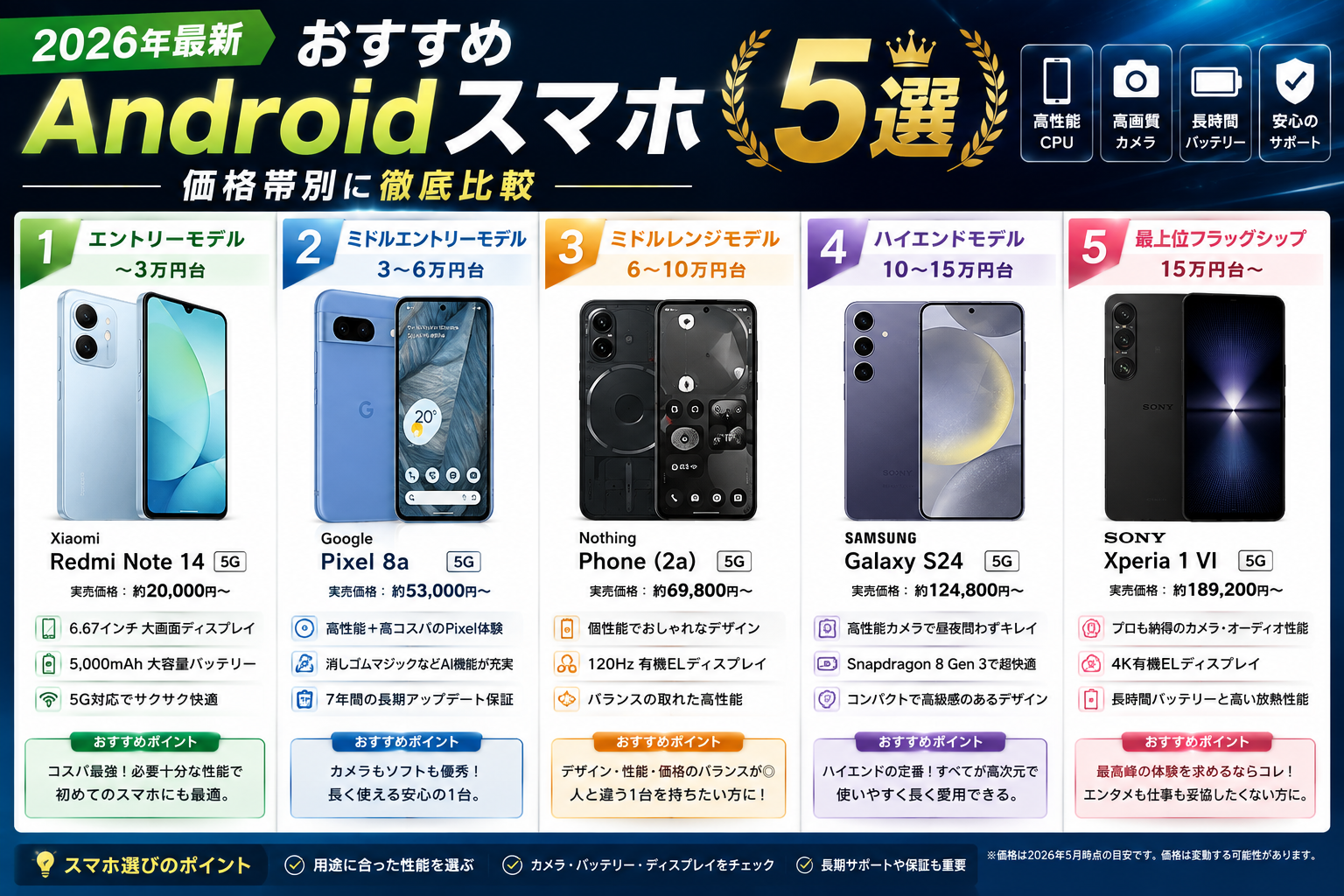 おすすめAndroidスマホ5選【2026年最新】価格帯別に徹底比較