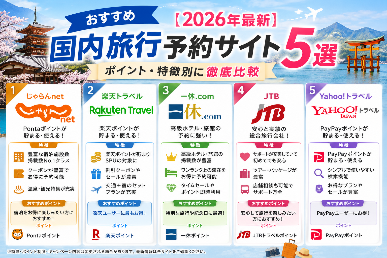 おすすめ国内旅行予約サイト5選【2026年最新】ポイント・特徴別に徹底比較